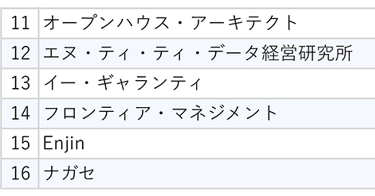 ランキング抜粋