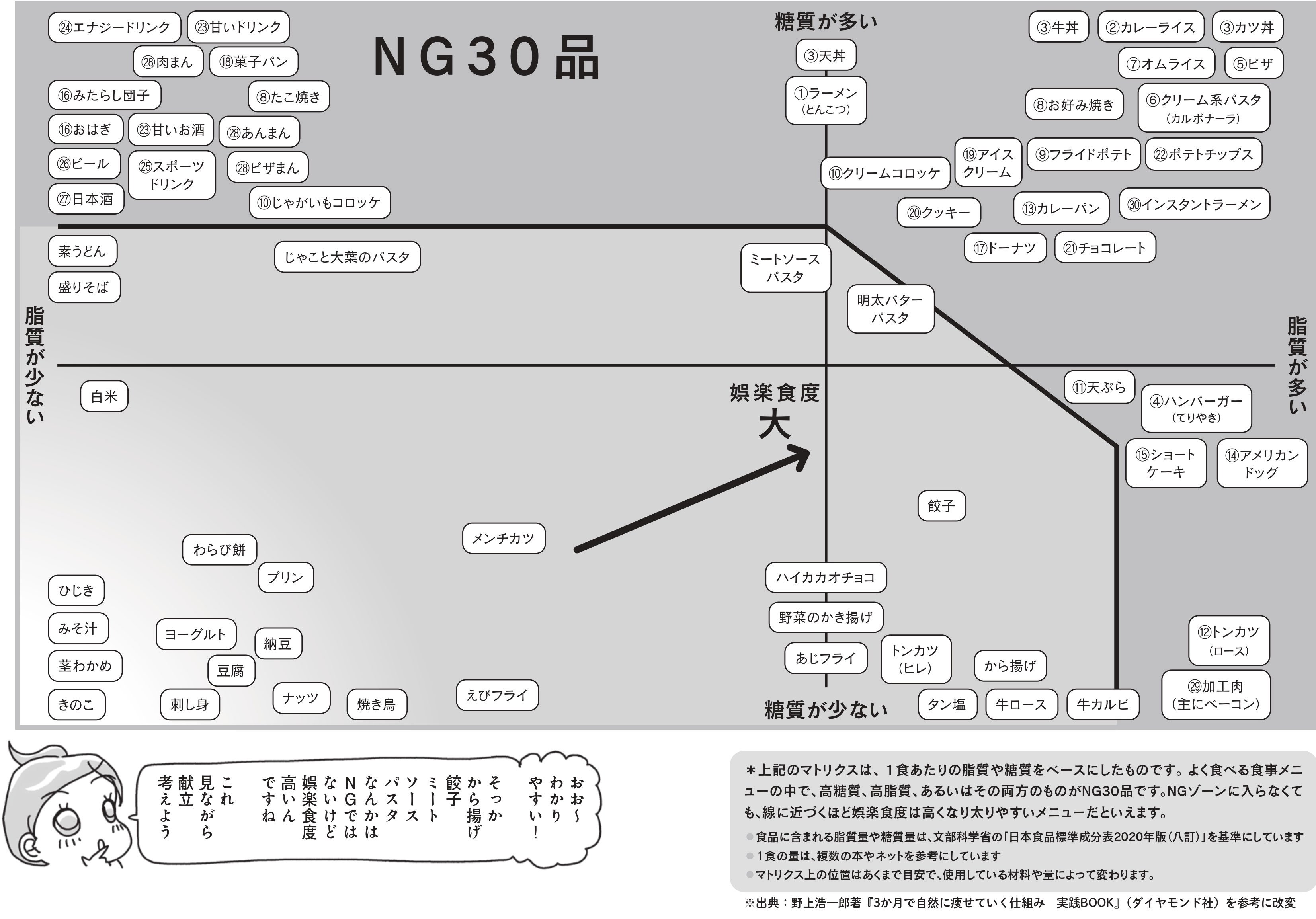 『挑戦マンガ アラフィフ母さんが3か月で7kg痩せた！奇跡の仕組みダイエット』（主婦の友社）