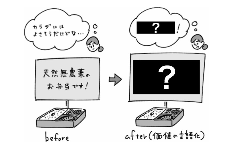 イラスト