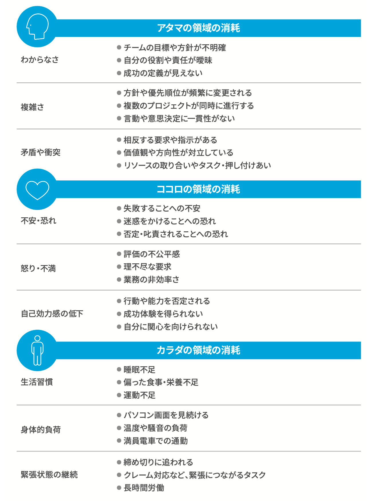 部下を無駄に疲れさせるリーダーの特徴・ワースト1
