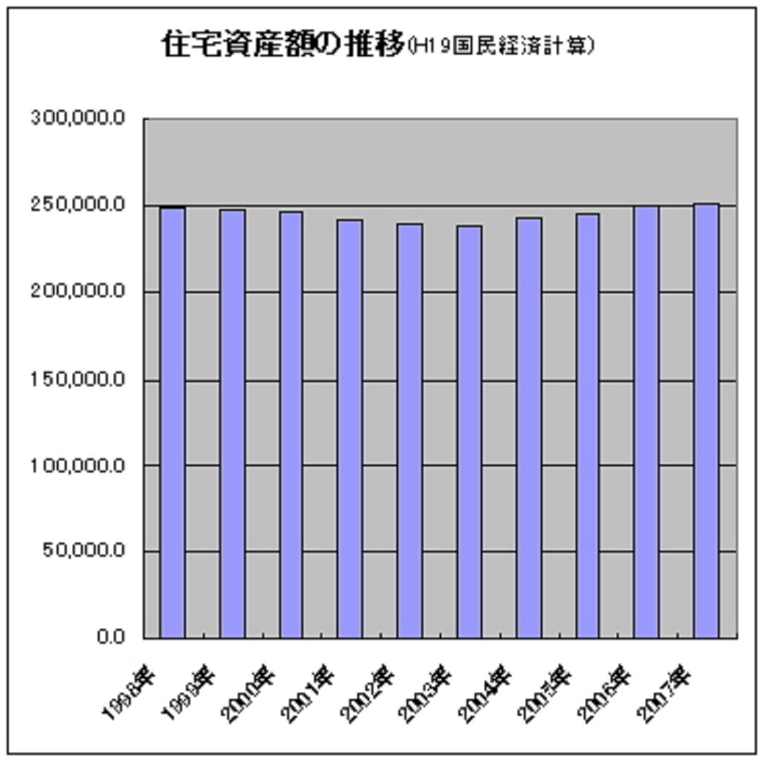 新築造り過ぎニッポンが迎える<br />「空き家40パーセント時代」