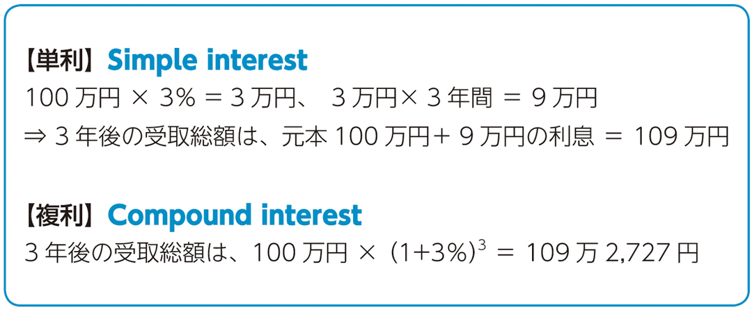 数字にまつわる英語表現を整理しよう 会計プロフェッショナルの英単語 ダイヤモンド オンライン