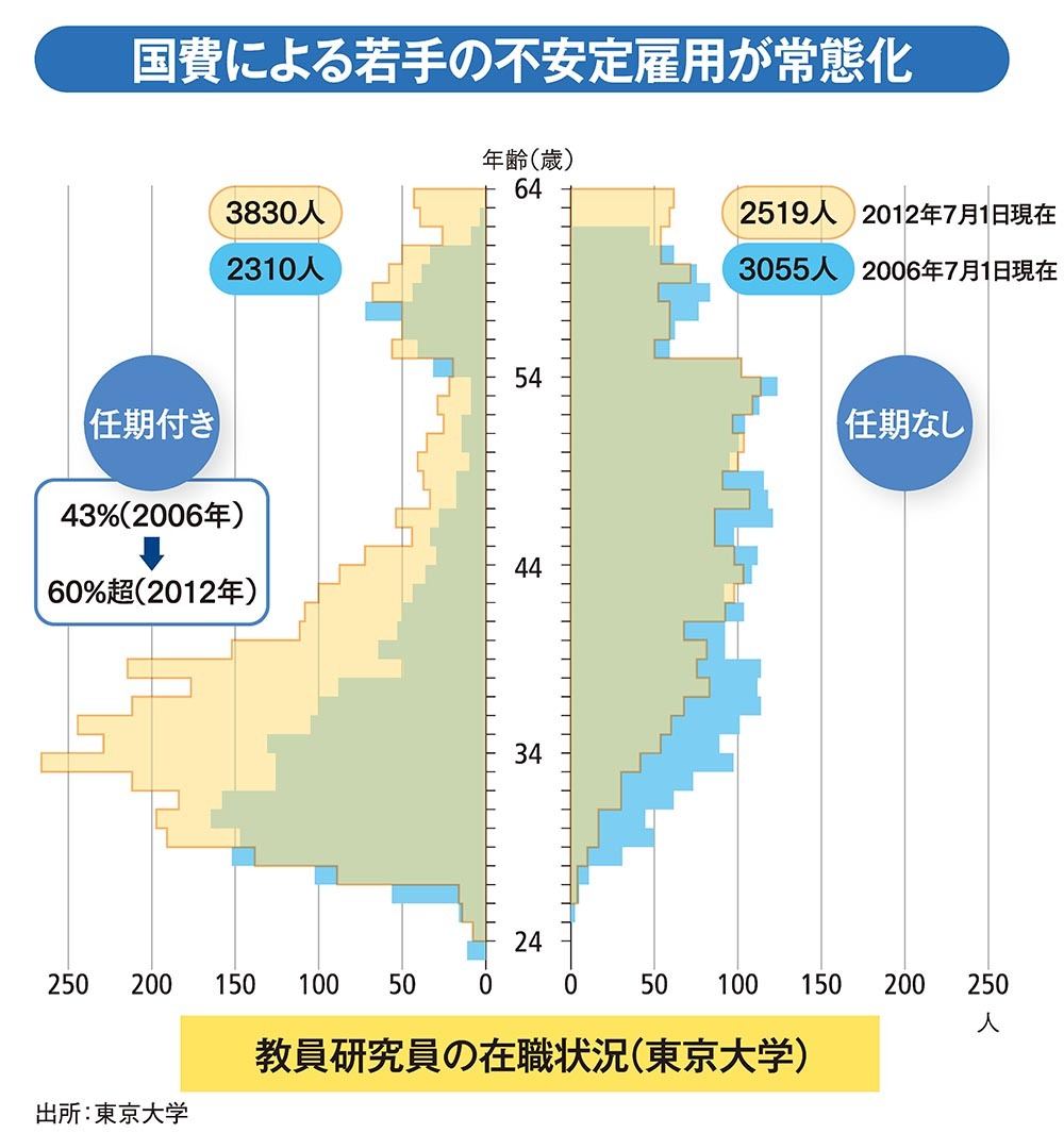 五神真・東京大学新総長インタビュー <br />「産業界との連携を進め<br />若手研究者の活躍の場を広げる」<br />