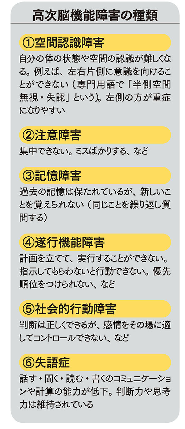 脳卒中のリハビリテーション 緩やかに改善するリハビリ効果の光明 がん 心臓病 脳卒中に備えるbyダイヤモンドｑ ダイヤモンド オンライン