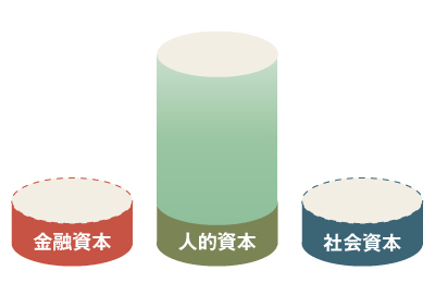 人生を8つのパターンに分けて「幸福」を考えてみた