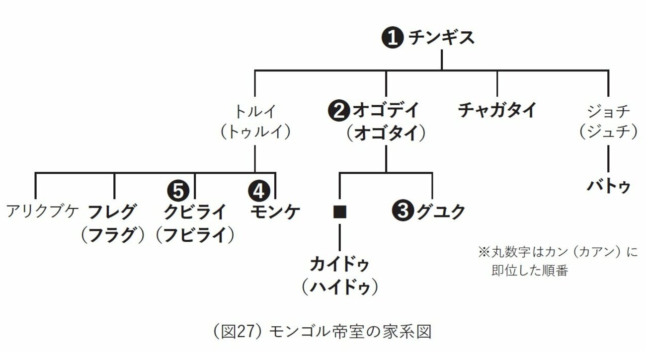 【世界史ミステリー】最強モンゴル軍が西ヨーロッパに侵攻しなかった決定的理由