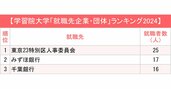 GMARCH＋上智・理科大「就職先企業・団体」ランキング2024最新版！公務員、コンサル、金融…人気の業界は？