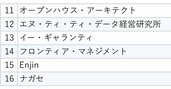 【20社ランキング】「ワークライフバランス捨てます」ハードワークする社員が高い士気を保てる納得の理由
