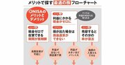 新NISAで買う株は“メリット”を考えて選べ！ 狙いは「確実に儲ける」＆「大きく増やす」