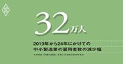 トランプ政権の相互関税で中小製造業の雇用調整が加速、長期化に備えた政策対応を