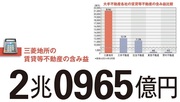 【三菱地所】巨額の不動産含み益はもろ刃の剣 資産効率の見劣りで株主還元圧力も