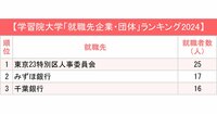 GMARCH＋上智・理科大「就職先企業・団体」ランキング2024最新版！公務員、コンサル、金融…人気の業界は？
