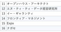 【20社ランキング】「ワークライフバランス捨てます」ハードワークする社員が高い士気を保てる納得の理由