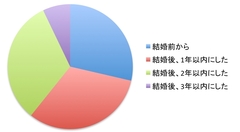 背景にあるのは「結婚した実感のなさ」!?不倫した新婚男性の9割が結婚2年以内に浮気