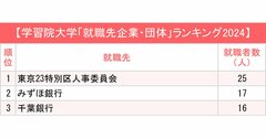 GMARCH＋上智・理科大「就職先企業・団体」ランキング2024最新版！公務員、コンサル、金融…人気の業界は？