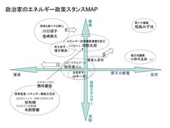 海江田「原発再稼働要請」無責任発言の裏で脱原発・自然エネルギーへの“地殻変動”