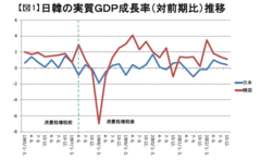 『週刊ダイヤモンド』日本経済入門に反論する