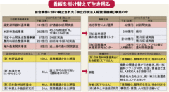 政官業の癒着構造には踏み込めず政治ショーに終わった事業仕分け