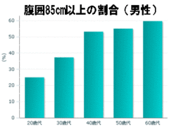 “メタボさん”の、見た目以外の、深刻な問題「けど症候群」の落とし穴と、その解決法とは？