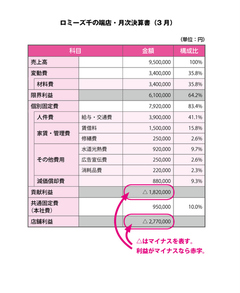 決算書はトップシークレット（前篇）