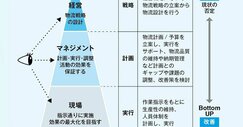 全図解 メーカーの仕事 | ダイヤモンド・オンライン