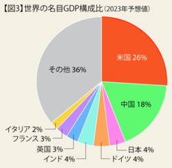 設定来で＋266%*の成績を上げている米国株ファンド！次の米国経済の主役企業を見抜く、運用担当者の「目利き力」とは？