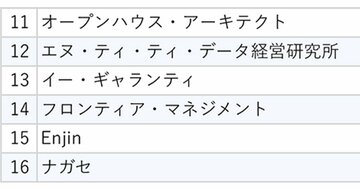 【20社ランキング】「ワークライフバランス捨てます」ハードワークする社員が高い士気を保てる納得の理由
