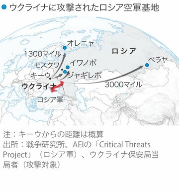 ウクライナの奇襲、ロシア軍事戦略に打撃