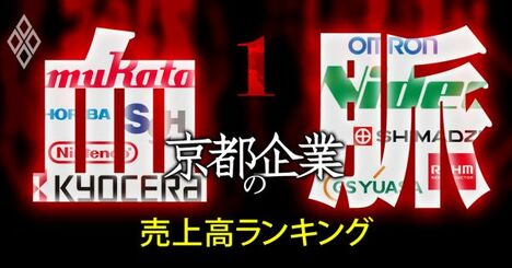 世界を牛耳る「京都企業67社」売上高ランキング！日本電産、京セラ、村田の御三家の順位は？