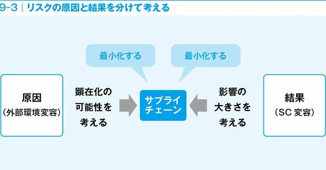 メーカーに就職したい人は知っておきたい！ 起きうるリスクの種類と対応の3類型