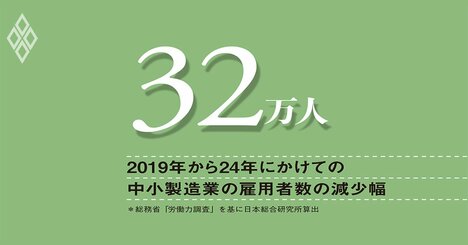 トランプ政権の相互関税で中小製造業の雇用調整が加速、長期化に備えた政策対応を