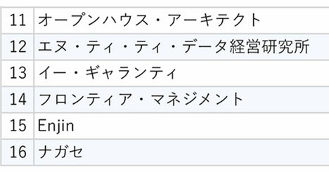 【20社ランキング】「ワークライフバランス捨てます」ハードワークする社員が高い士気を保てる納得の理由