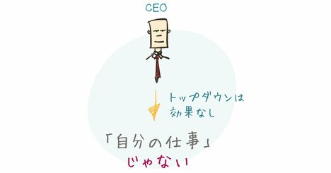 大きな組織を変革するときのポイントは「タイミング」「順番」「信頼」がすべて
