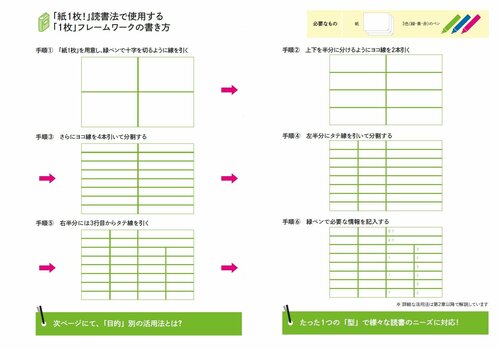 「紙1枚」読書法～トヨタで学んだフレームワークを実践する3つのステップ