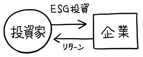 “オークションサイトのしくみ”を「1枚の図」にしてみた！