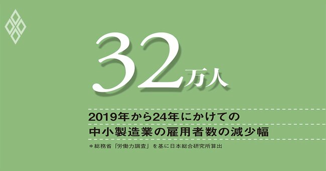 トランプ政権の相互関税で中小製造業の雇用調整が加速、長期化に備えた政策対応を