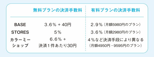 【好きなことでお金を稼ぐ】知識・経験ゼロからの「のんびり副業」「ゆる起業」…ECサイト立ち上げツール・おすすめベスト1