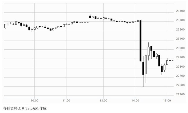 図版：安倍辞任表明時の株価