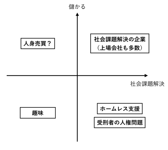 命を落とす人、死ぬより辛い人の絶対数を減らす仕組みを作る（前編）