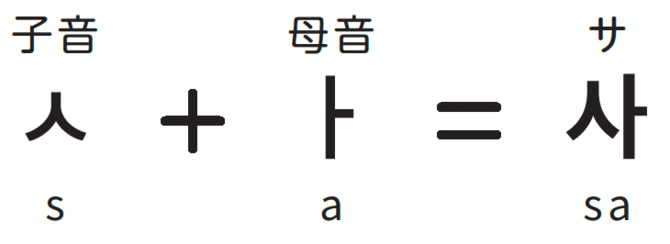 「韓国語の文字」が一瞬で読める「たった1つの法則」とは？