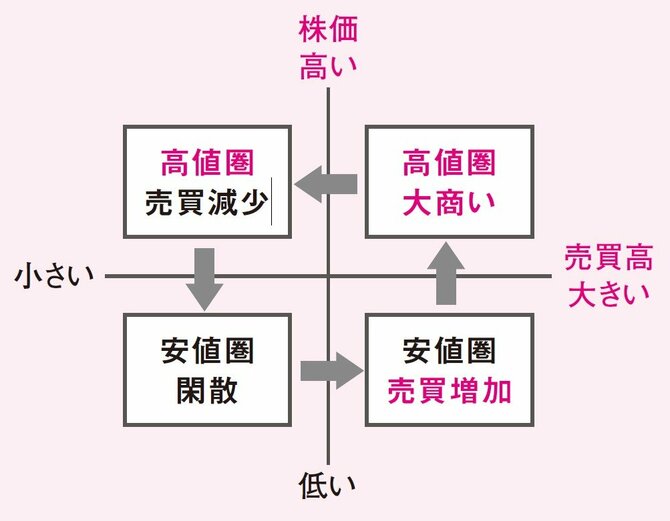 株価だけ見ていたら一生わからない。儲かる株を見抜く1つの視点