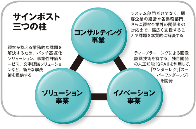 蒲原 寧社長×藤沢久美代表JR東日本スタートアップと合弁会社を設立無人AI決済店舗の実用化を加速