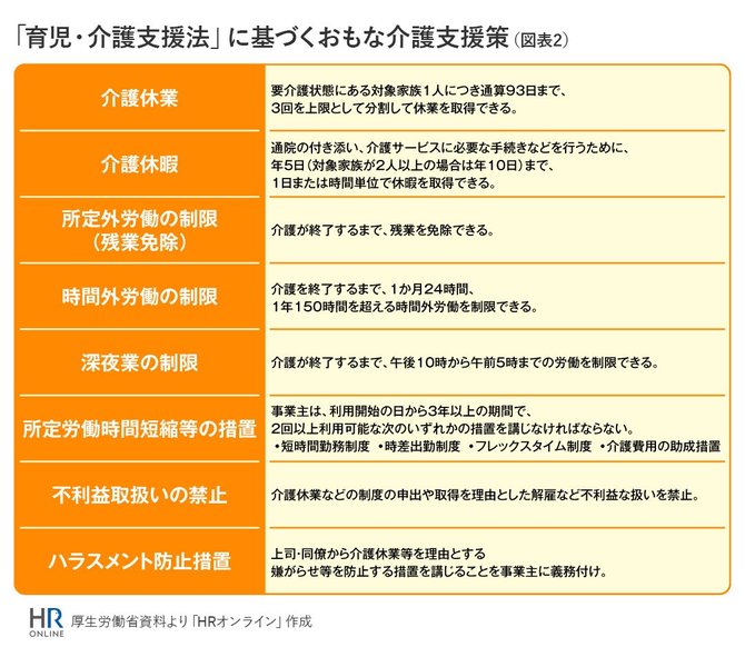 迫る「2025年問題」、企業は「ビジネスケアラー」にどう向き合うべきか