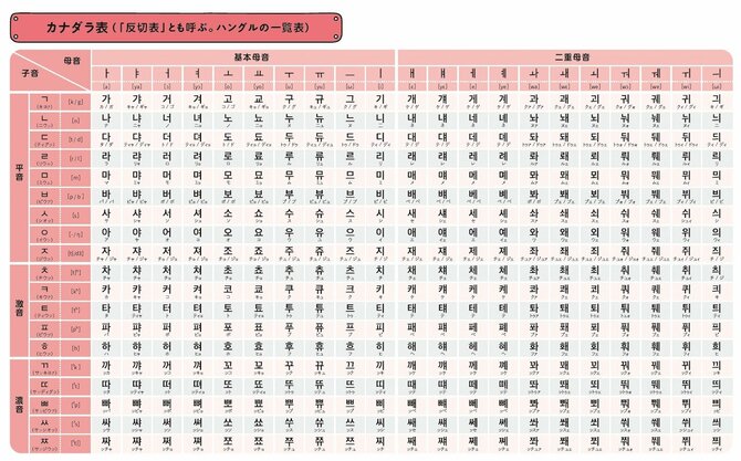 「韓国語を覚えたい！」と思った人が一番最初にぶち当たる「壁」とは？