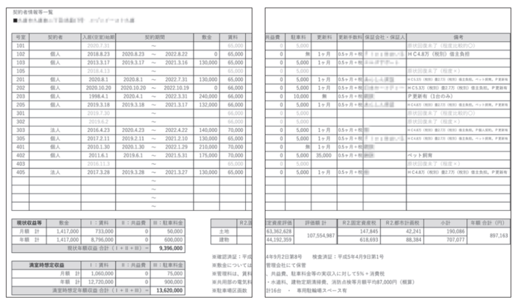 【不動産投資こそFIREへの近道】不動産投資は何事も疑ってかかるくらいで丁度いい