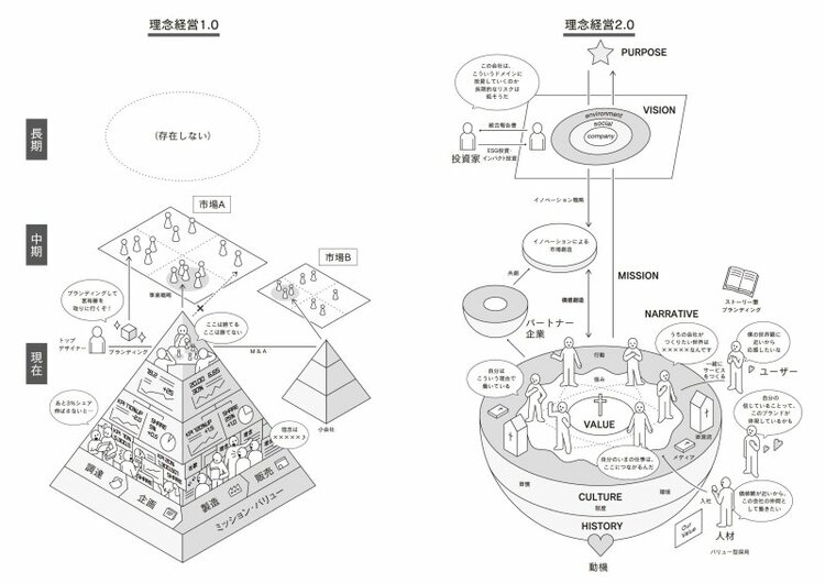 【スープストックトーキョー社長に聞く】「理念経営」と「宗教」はどこが違うのか？