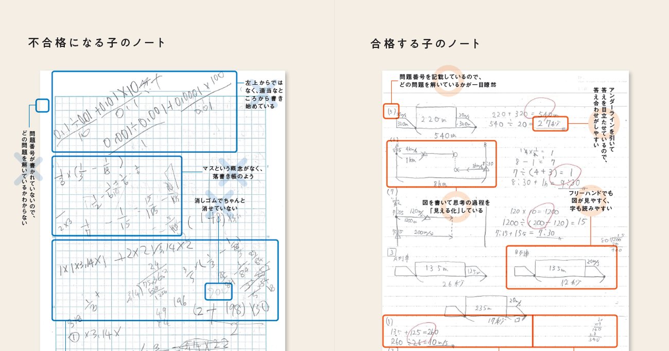 【中学受験のノート術】なぜノートが書けない子は中学受験で合格しにくいのか？