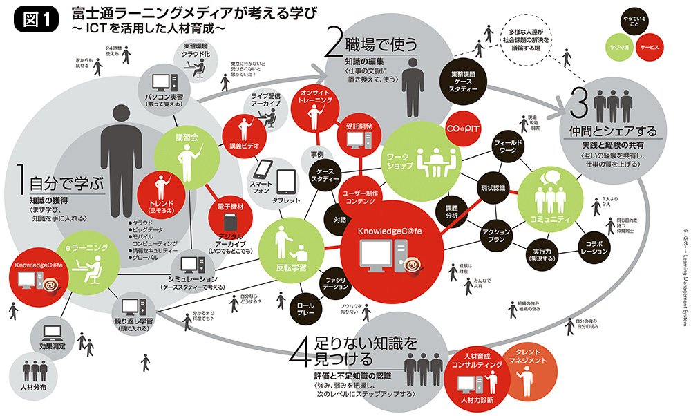 企業の成長スパイラルを支援する人材育成プラットフォームを提供