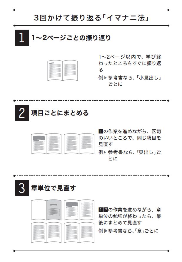 5分で簡単に記憶が定着する「イマナニ法」