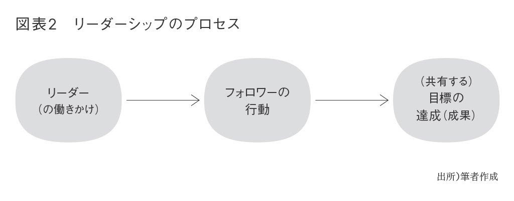 【リーダーシップ集中講義：第4回】「何もしないこと」も、リーダーの戦略の1つである